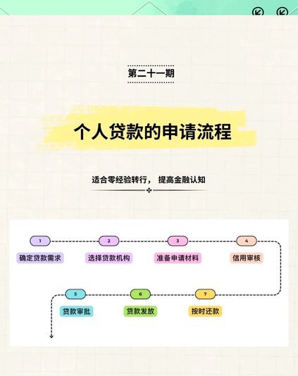 白条贷款简单办理：实用三步指南