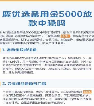 鹿优选额度如何提升？