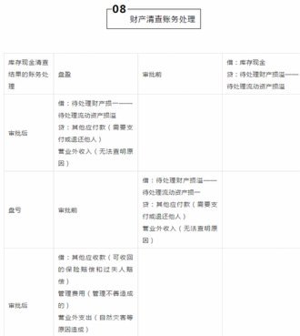 分付怎么换现金