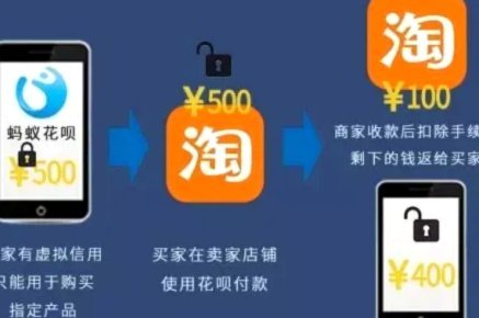 商家取消套现回收业务