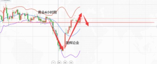 黄金避险趋势分析
