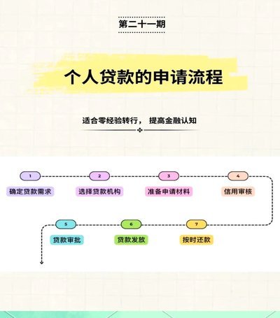 秒花花贷款真的方便吗？