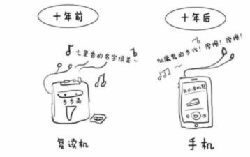 便荔卡套现有什么风险