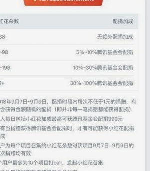 羊小咩购物额度