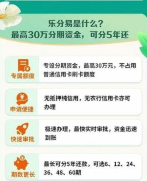 分期乐额度如何套出来