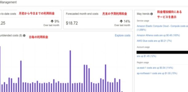 分期乐高利率陷阱，欠款2万如何应对