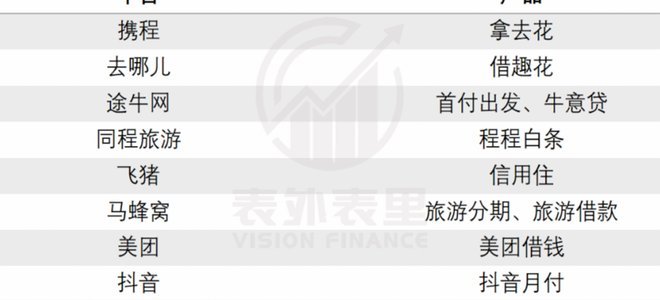 去哪儿拿去花是网贷吗