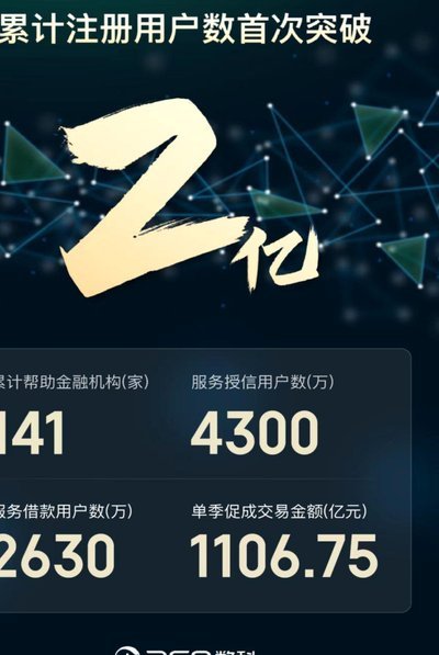 网贷行业的变革与未来趋势2021
