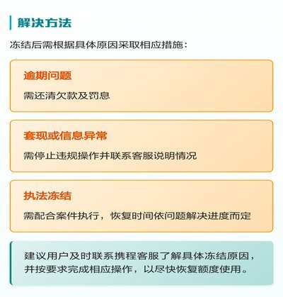 携程拿去花能取现吗