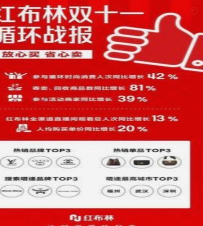 分期乐卖了换钱