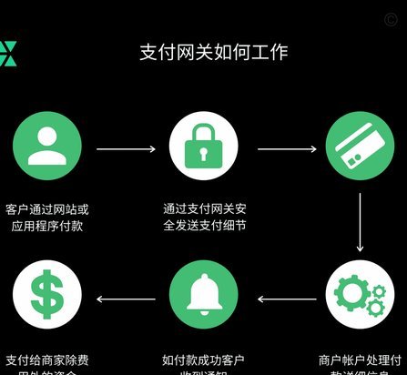 花呗套现手续费的合理范围是多少？
