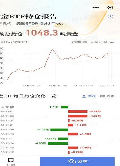 现货黄金历史数据下载