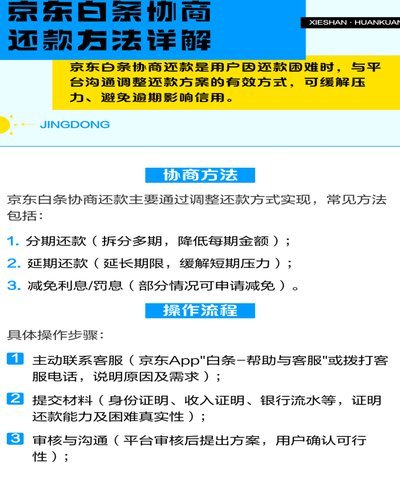 白条逾期怎么办？这里有协商还款的实用技巧！