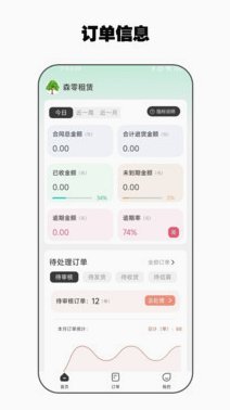 零零享租是正规平台吗