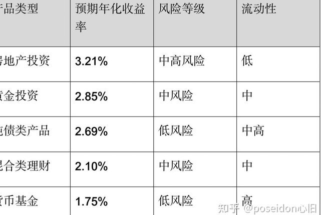 2025年分付套现风险警示