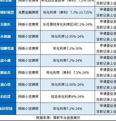 网贷平台排名前10