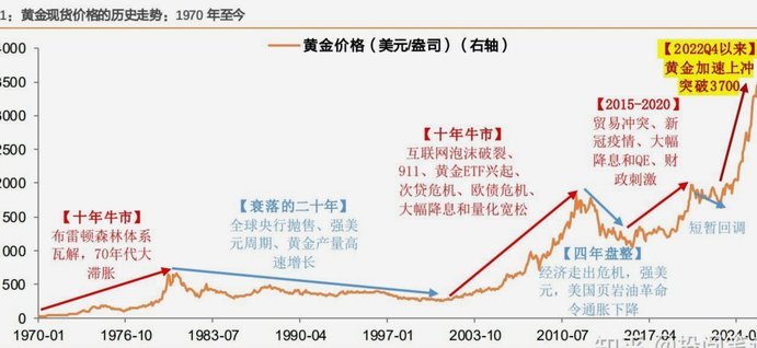 现货黄金行情回顾分析