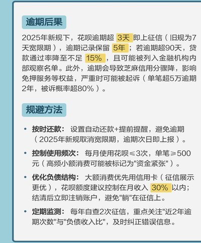 花呗借贷是否合法？深度解读监管要求与风险点